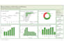 clean and analyse your sales, marketing, and business data